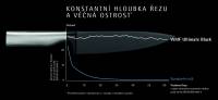 sada-nozu-asia-ultimate-black-2ks-www.wmf.cz-5.jpg