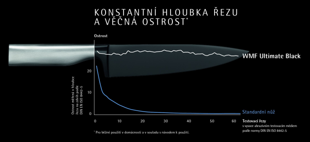 cinsky-nuz-sefkuchare-ultimate-black-18-5-cm-www.wmf.cz-3.jpg